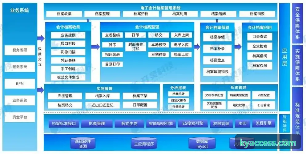 J9技术拓扑图与高并发控制台