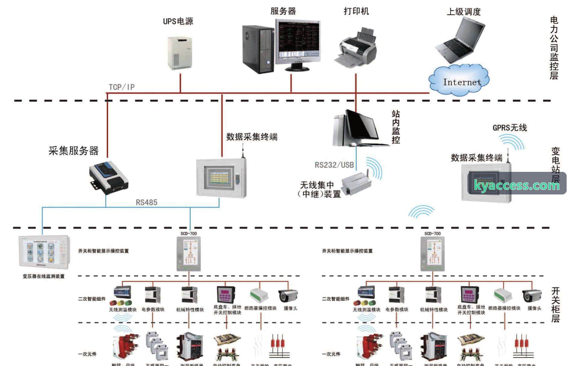 J9决策分析与多仓调配全景